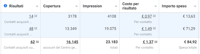 Vacanze Caraibiche risultati