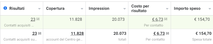 Stefano Feliziani risultati