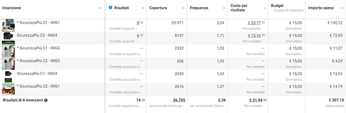 I risultati di Carlo