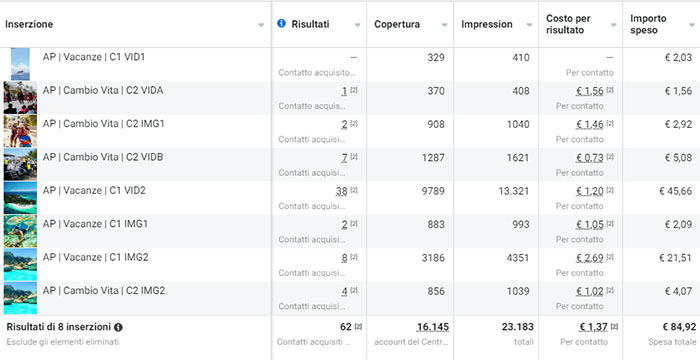 I risultati di Vacanze Caraibiche